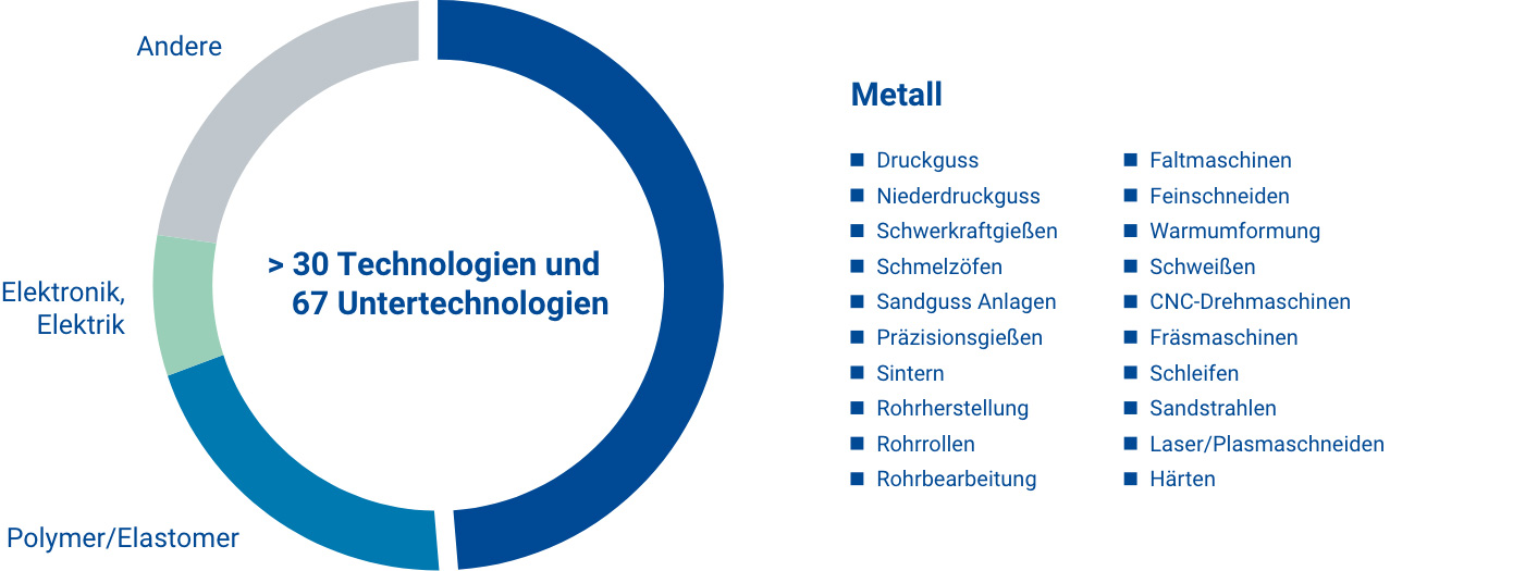 Material Know-How AWS Cost Engineering & Innovation Partner