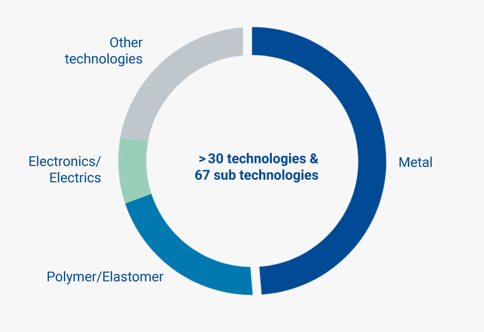 Tool Costing - Manufacturing technology knowledge