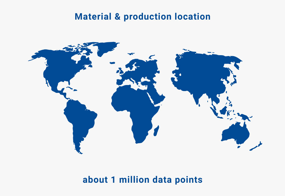 Tool Costing - Country specific know-how