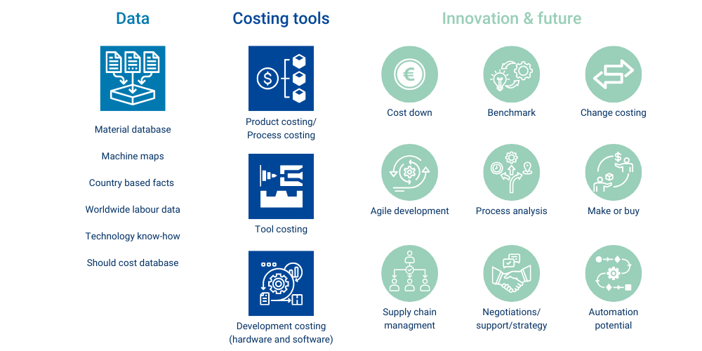 Tools for company takeover